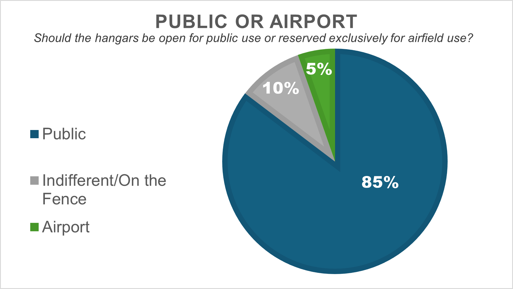 Public or Airport